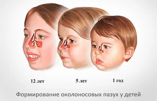 симптоми