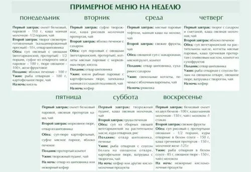 як лікувати фіброз печінки