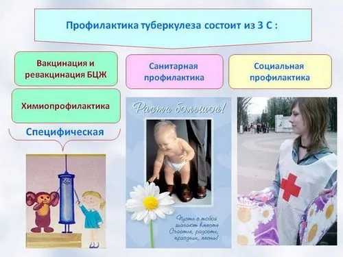 дисемінований туберкульоз легенів заразний заразитися
