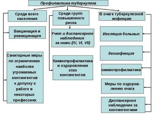 дисемінований туберкульоз легенів заразний заразитися