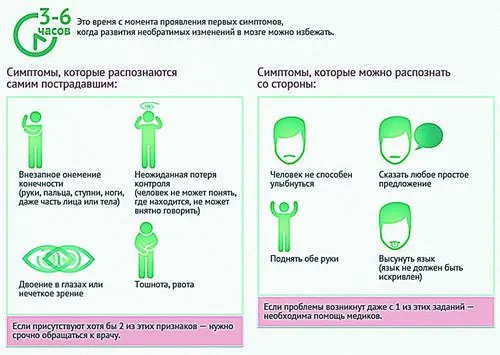 як лікувати правобічний інсульт