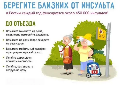 як лікувати правобічний інсульт