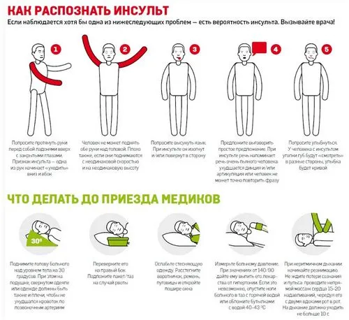 як лікувати правобічний інсульт