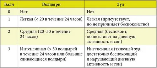 як лікувати кропив'янку у дітей до року