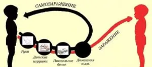 якщо не лікувати гострики що буде