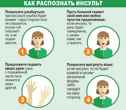 чи можна лікувати інсульт будинку
