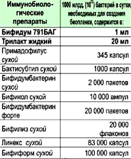 як вилікувати дисбактеріоз носоглотки