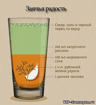 Самогон і вино - vip samogon як лікувати похмілля від вина