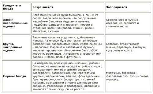 лікування