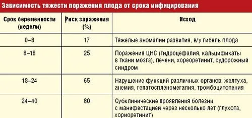 як лікувати токсоплазмоз вагітним