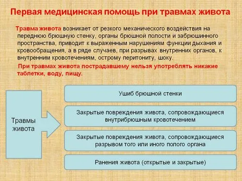 як лікувати забій живота