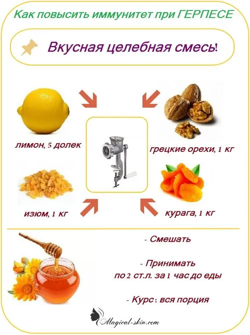 запалення лімфовузлів герпес збільшуються може