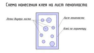 Spuma pentru lipici spumă, materiale (pastă de spumă de polistiren) Cum să lipici spuma la materialele de spumă