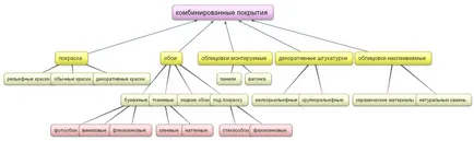 Planul de afaceri pentru finisare și reparații de caracteristici apartamente