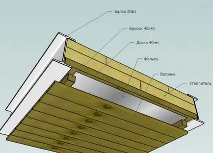 Ce și cum să izolarea tavanului în baie cu mâinile în interiorul și în afara (lor) Ce și cum să izolarea tavanului în baie cu mâinile în interior și în afară