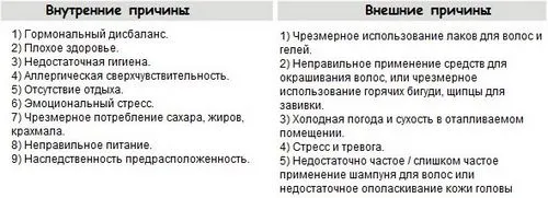рецепти