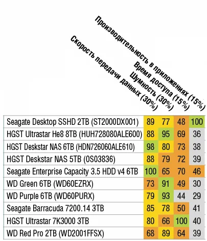 Ce mai bine sau shopblogger ssd hdd (date disc de locuințe) Ce mai bine sau shopblogger ssd hdd