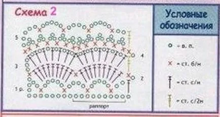 cârlig Cap pentru un sistem de nou-născut, master-class cum să tricot (PAC) cârlig Cap pentru un sistem de nou-născut, clasa de master cum să tricot