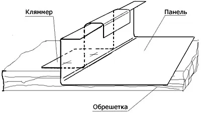Care este acoperișul pliat, trebuie să știți despre instalarea în picioare acoperiș cusătură, făcând cu mâinile (fălțuit) Care este acoperișul pliat, trebuie să știți despre instalarea în picioare acoperiș cusătură, a face cu mâinile