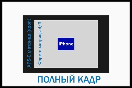 Ce este o camera full-frame și avantajele sale asupra camerei de cultură, soohar - lecții Photoshop 3D