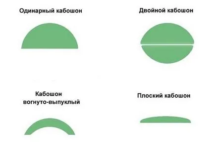 Ce este cabochon și care sunt caracteristicile sale (cabochon) Ce este cabochon și care sunt sale caracteristici
