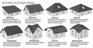 Design-ul casei de acoperiș - fotografie
