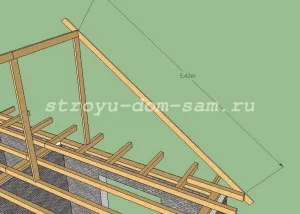 Fronton casa pe acoperiș, cu propriile sale mâini, principalele