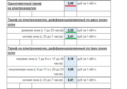 contor de energie electrică pentru un apartament sau o casă (selectați energie electrică metru apartament) contor de energie electrică pentru un apartament sau o casă