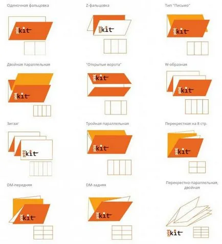 Folding - că este un pic de informații