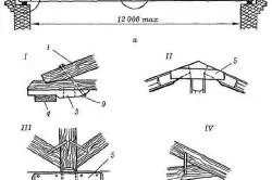 Cum de a construi case de vara cu propriile lor mâini ordinea instalării