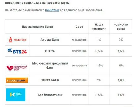 Cum de a reface WebMoney cea mai simplă metodă (e) Cum să alimenteze WebMoney moduri cele mai simple