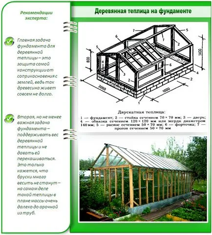 Cum de a construi o sera cu mâinile lor de la un copac - experiență în desen și video (Construirea baza acestei) Cum de a construi o sera cu mâinile lor de la un copac - experiență în desen și video
