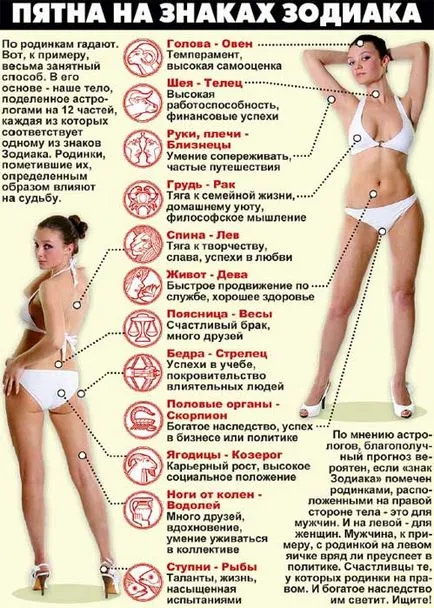 Cum sunt alunite misticismului și numai (piele Care sunt cauzele) Cum sunt alunite misticism și numai