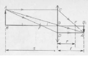 Formula geometrică - portal științifice și populare (formula) Formula geometrică - portal științifice și populare