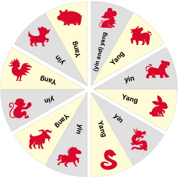 Horoscop semne zodiacale de ani, animale calendar orientale (Zodiac) Horoscop semne zodiacale pentru ani, animale calendar orientale