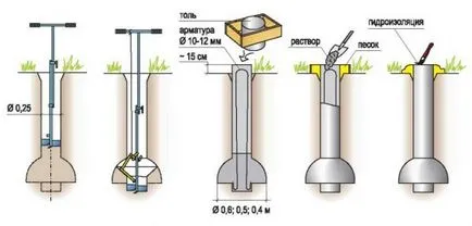 Fundația TISE construi cu mâinile lor proprii, tehnologie, sfredelitorul de lucru (TISE) Fundația TISE construi cu mâinile proprii lor, tehnologie, sfredelitorul de lucru