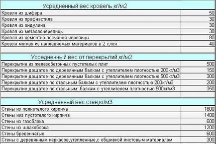 Fundația TISE construi cu mâinile lor proprii, tehnologie, sfredelitorul de lucru (TISE) Fundația TISE construi cu mâinile proprii lor, tehnologie, sfredelitorul de lucru