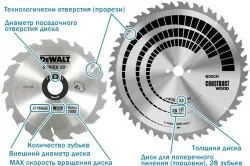 Ce circulară a văzut cele mai bune caracteristici, criterii de selecție