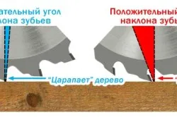 Ce circulară a văzut cele mai bune caracteristici, criterii de selecție