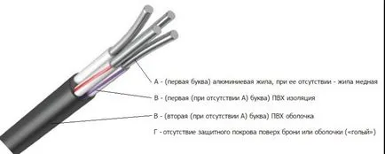 Caracteristicile AVVG Cable Review, aplicare, structura (caracteristică) Caracteristici AVVG opinie prin cablu, proiectarea aplicațiilor