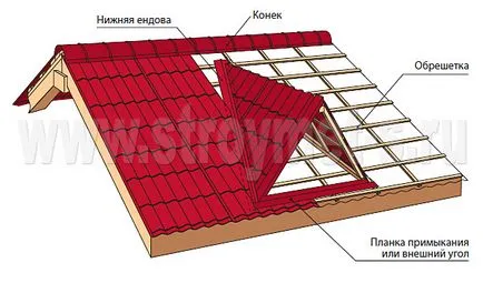 Instrucțiuni de instalare metal
