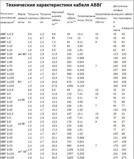 Caracteristici AVVG cablu opinie, proiectare aplicare (AVVG) Caracteristici AVVG opinie prin cablu, proiectarea aplicațiilor