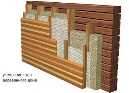 Cum și ce a izola casa de lemn din exterior - din materiale de asamblare