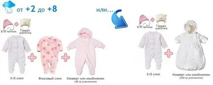 Cum să te îmbraci copilul pentru vremea rochie copilul pentru o plimbare în tabel (vremea permite) Cum să te îmbraci copilul pentru vremea sa se imbrace copilul pe masa de mers pe jos