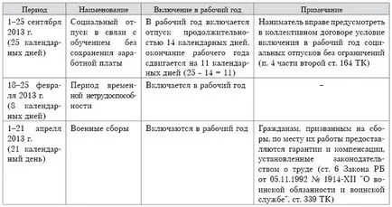 Cum de a determina anul de lucru pentru concediu plătit