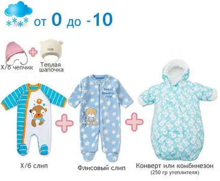 Cum să te îmbraci copilul pentru vremea sa se imbrace copilul pe masa de mers pe jos (rochie) Cum să te îmbraci copilul pentru vremea sa se imbrace copilul pe masa de mers pe jos