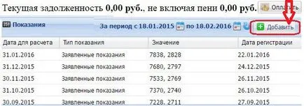 Cum de a transfera citirile contoarelor de energie electrică prin intermediul internetului