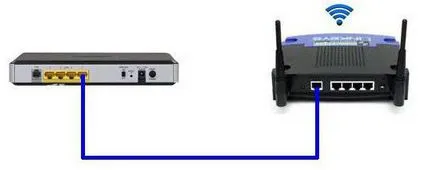 Cum de a conecta modemul ca un proces de router 2