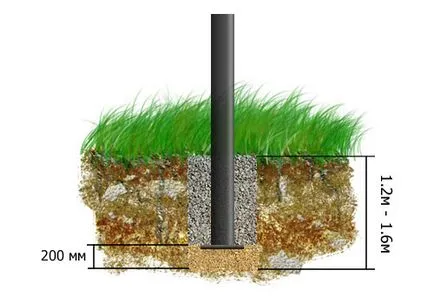 Unele ciment pot fi folosite pentru a umple coloanele de gard