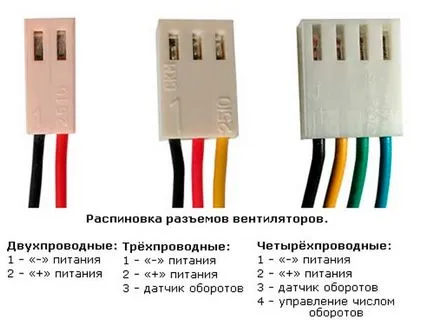 Cum de a conecta dispozitivul de răcire la unitatea de alimentare cu energie de sistem - video de instrucțiuni (de putere) Cum de a conecta dispozitivul de răcire la unitatea de alimentare cu energie de sistem - instrucțiuni video de